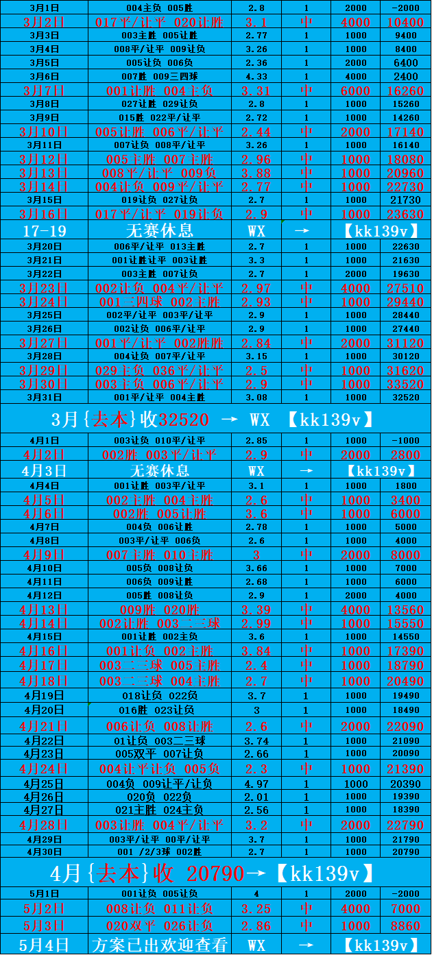AC米兰希望在主场击败热那亚，继续领跑积分榜
