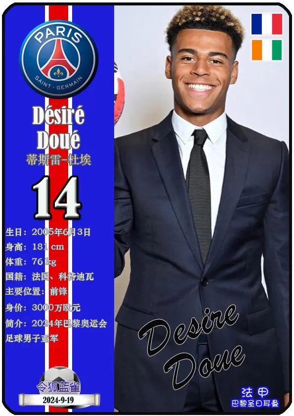 巴黎圣日耳曼年轻球员表现抢眼，获得主帅赞誉