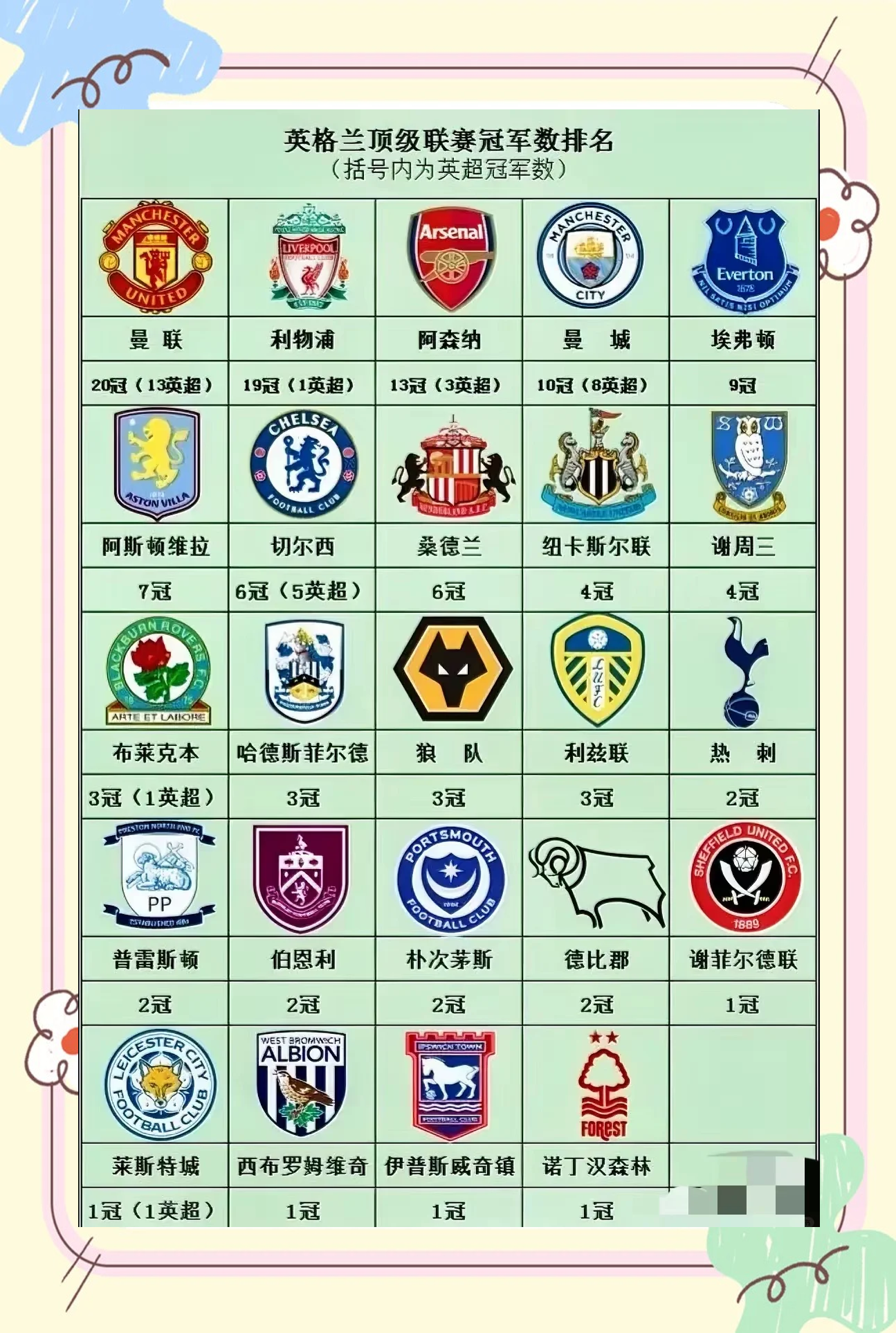 利物浦力争胜斯旺西，追逐冠军梦想