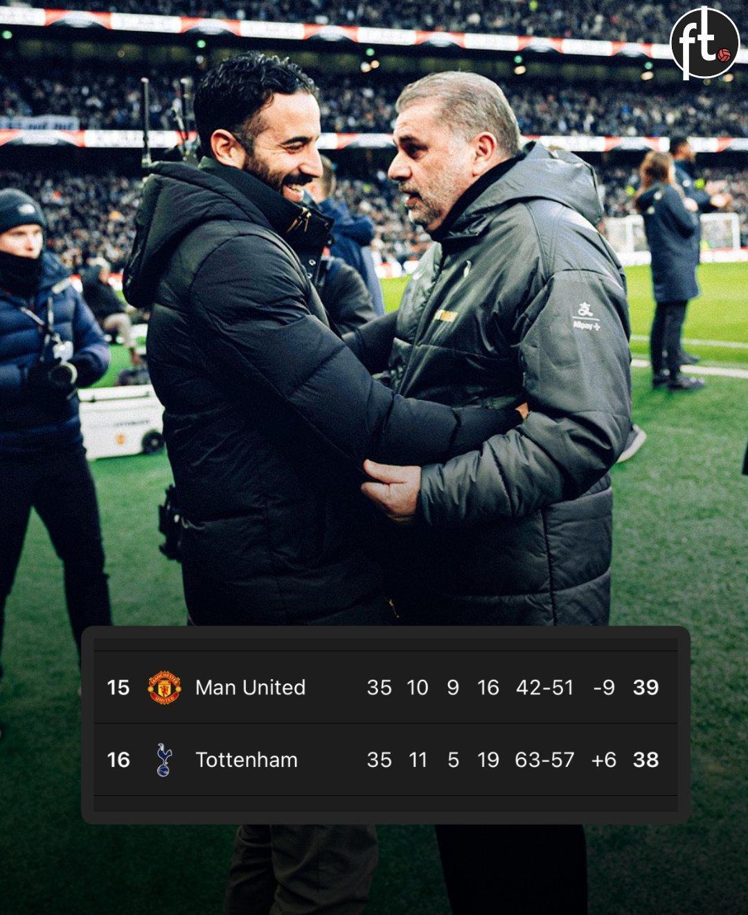 热刺战绩不佳，主教练喊话球员拼尽全力